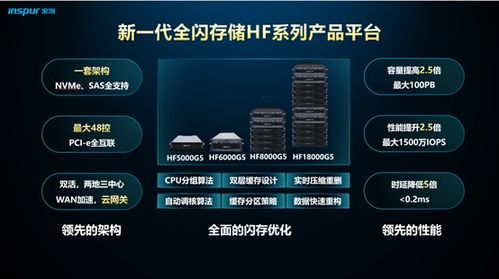 浪潮存儲在全閃存儲領(lǐng)域的戰(zhàn)略布局與技術(shù)創(chuàng)新