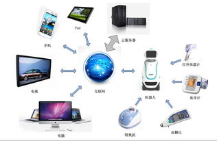 奧開信息科技 以安全監(jiān)護為核心，依托機器人+云服務(wù)，開拓智慧健康養(yǎng)老新篇章